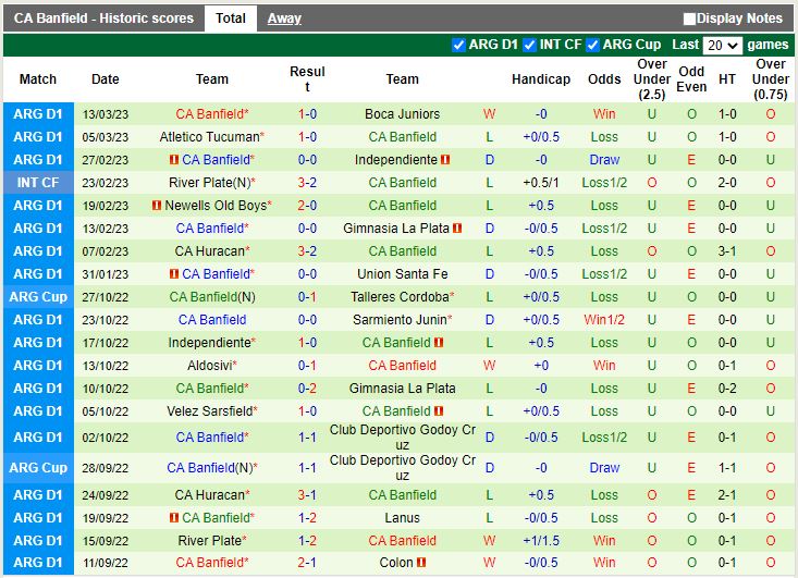 Nhận định Talleres vs Banfield 7h00 ngày 203 (VĐQG Argentina 2023) 4