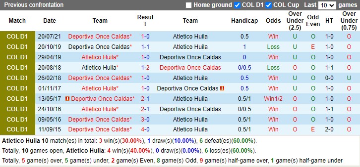 Nhận định Huila vs Once Caldas 08h20 ngày 213 (VĐ Colombia 2023) 2