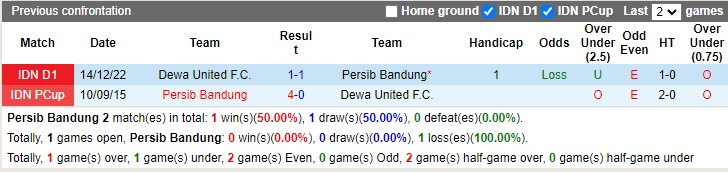 Nhận định Persib Bandung vs Dewa United 15h00 ngày 203 (VĐ Indonesia 2023) 2