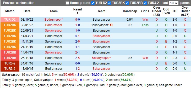 Comment Sakaryaspor vs Bodrumspor 00h00 on 213 (Turkey 2nd Division 2023) 2