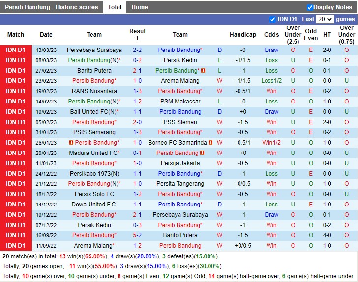 Nhận định Persib Bandung vs Dewa United 15h00 ngày 203 (VĐ Indonesia 2023) 3