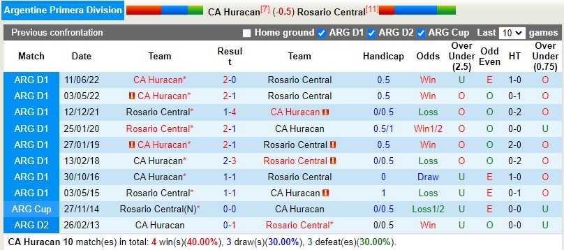 Huracan vs Rosario Central