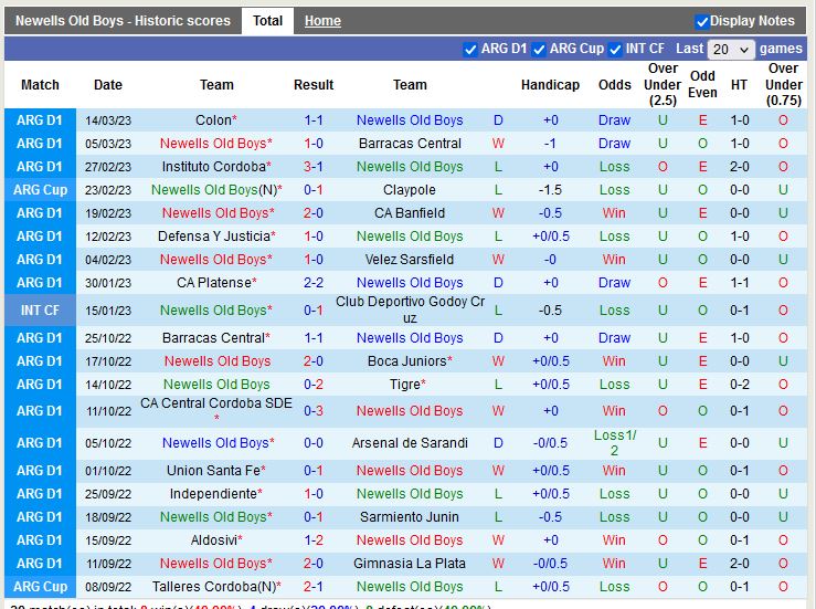 Nhận định Newells Old Boys vs San Lorenzo 4h30 ngày 213 (VĐ Argentina) 3