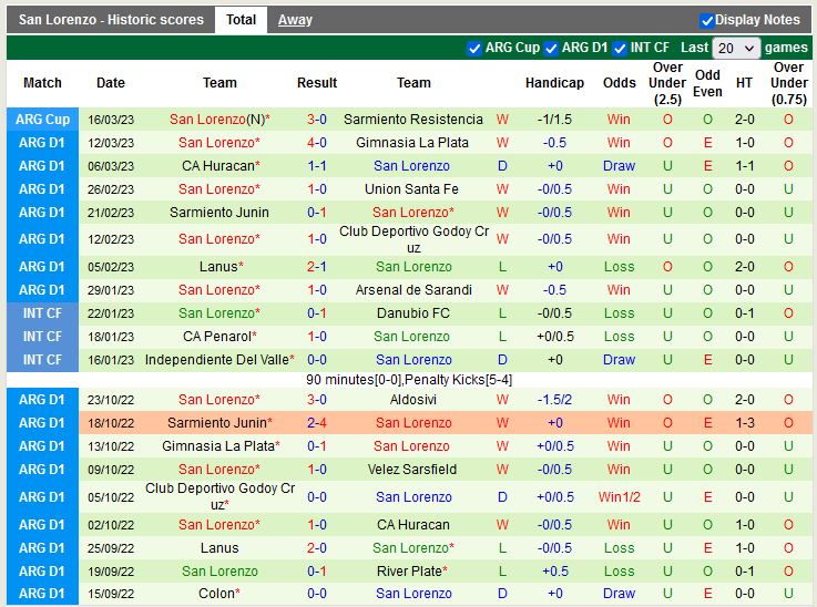 Nhận định Newells Old Boys vs San Lorenzo 4h30 ngày 213 (VĐ Argentina) 4