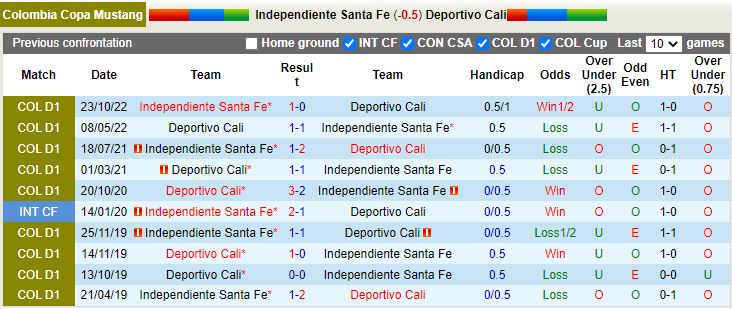 Nhận định Santa Fe vs Deportivo Cali 8h00 ngày 223 (VĐQG Colombia 2023) 2