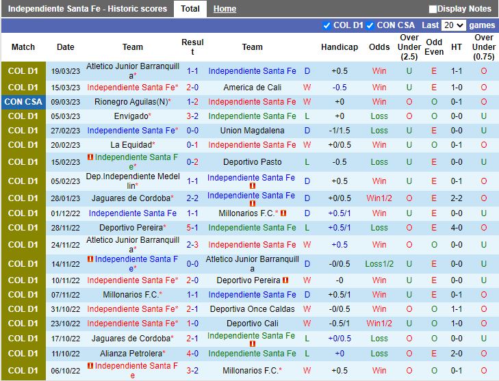 Nhận định Santa Fe vs Deportivo Cali 8h00 ngày 223 (VĐQG Colombia 2023) 3