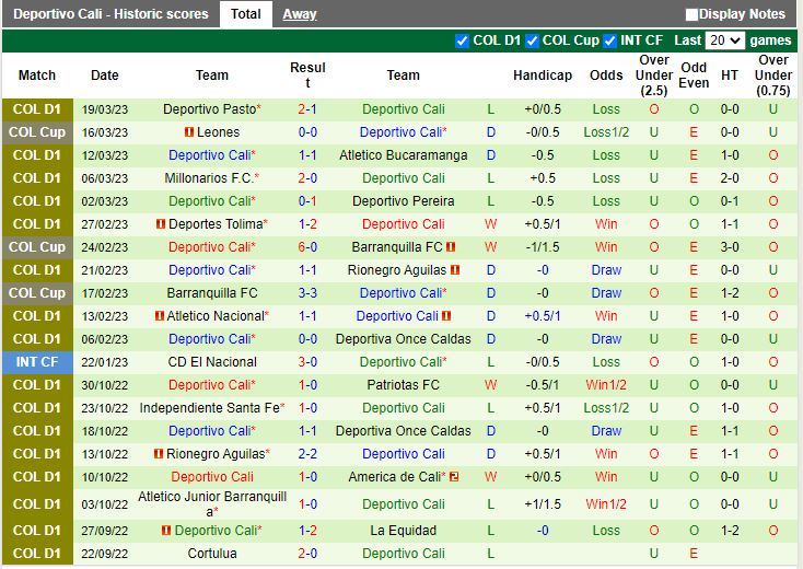 Nhận định Santa Fe vs Deportivo Cali 8h00 ngày 223 (VĐQG Colombia 2023) 4