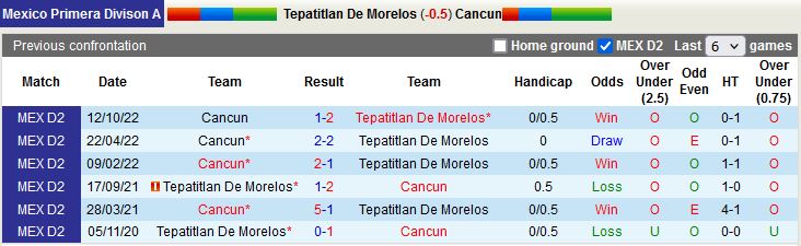 Nhận định Tepatitlan vs Cancun 6h05 ngày 223 (Hạng 2 Mexico 2023) 3