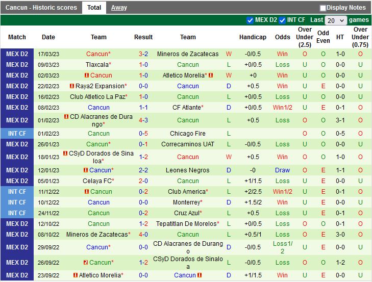 Nhận định Tepatitlan vs Cancun 6h05 ngày 223 (Hạng 2 Mexico 2023) 5