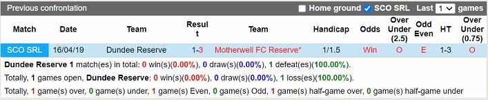 Nhận định Dundee FC vs Ayr 02h45 ngày 223 (Hạng 2 Scotland 2023) 2