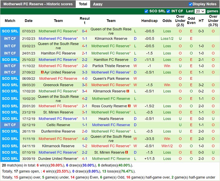 Nhận định Dundee FC vs Ayr 02h45 ngày 223 (Hạng 2 Scotland 2023) 4