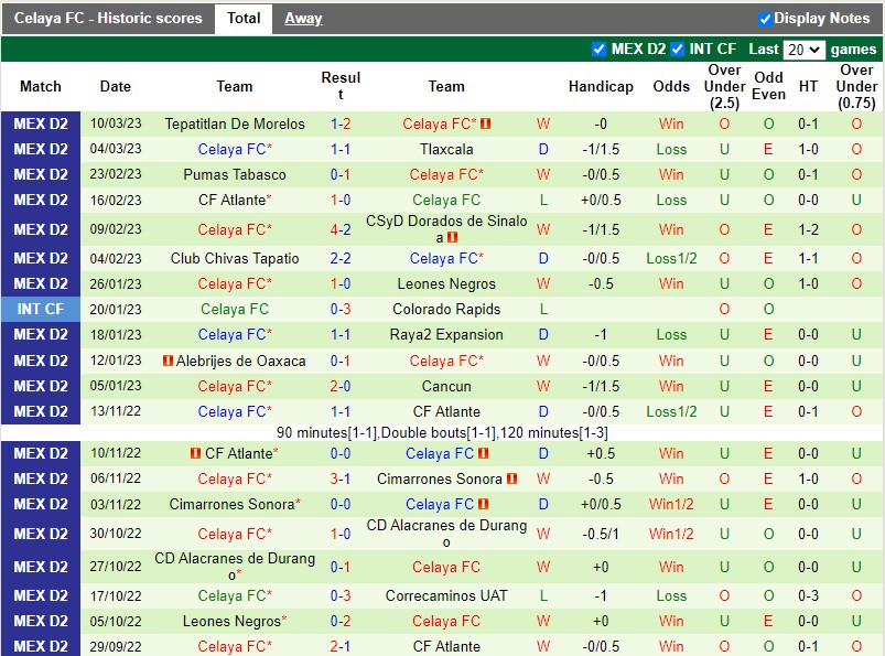 Nhận định Cimarrones vs Celaya 10h05 ngày 223 (Hạng 2 Mexico) 4
