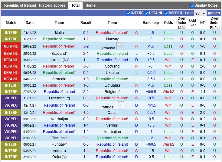 Nhận định Ireland vs Latvia 2h45 ngày 233 (Giao hữu quốc tế) 3