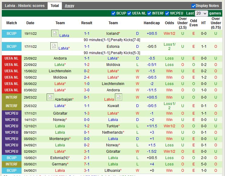 Nhận định Ireland vs Latvia 2h45 ngày 233 (Giao hữu quốc tế) 4