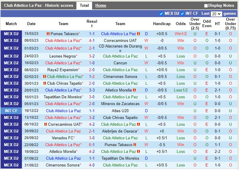 Nhận định La Paz vs Dorados 10h05 ngày 223 (Hạng 2 Mexico) 3