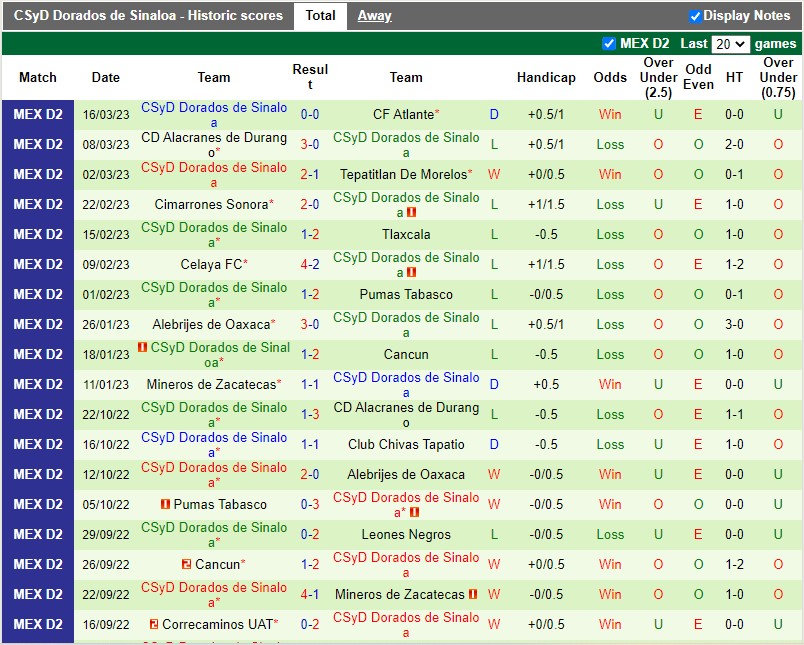 Nhận định La Paz vs Dorados 10h05 ngày 223 (Hạng 2 Mexico) 4