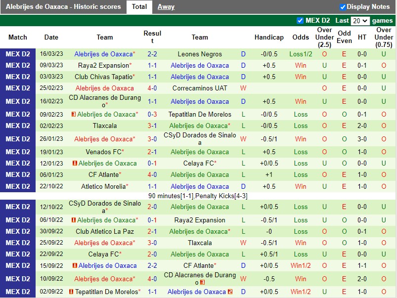 Nhận định Mineros vs Alebrijes 8h05 ngày 223 (Hạng 2 Mexico) 4 Nhận định Mineros vs Alebrijes 8h05 ngày 223 (Hạng 2 Mexico) 4