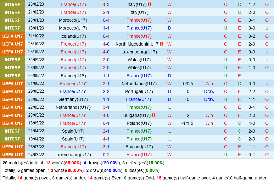U17 Phap vs U17 Albania
