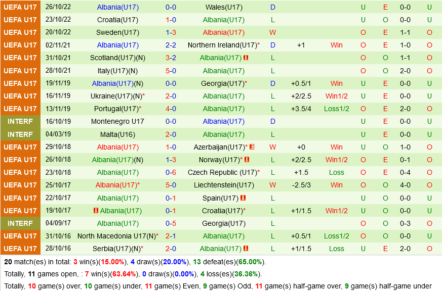 U17 Phap vs U17 Albania