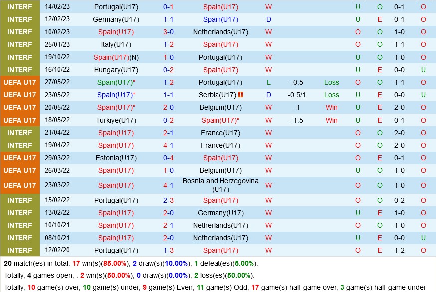 U17 Tay Ban Nha vs U17 Phan Lan