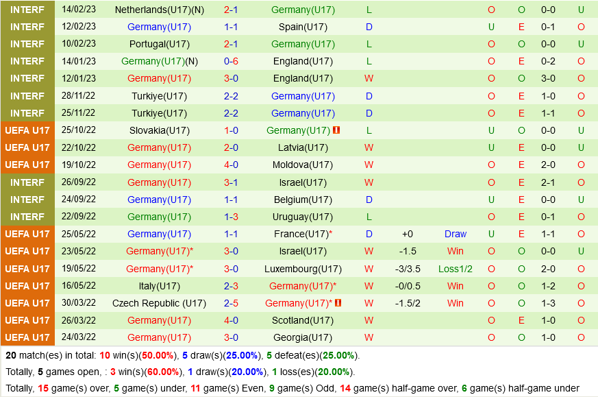 U17 Tho Nhi Ky vs U17 duc