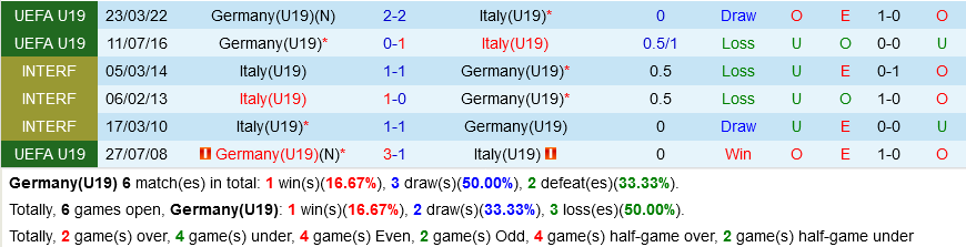 U19 Đức vs U19 Italia U19 duc vs U19 Italia