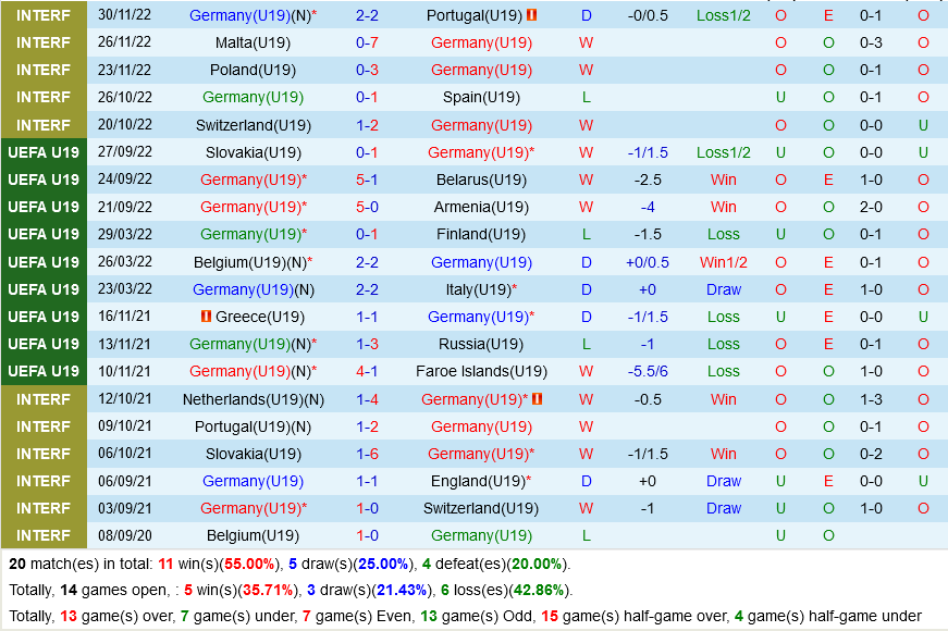 U19 Đức vs U19 Italia U19 duc vs U19 Italia
