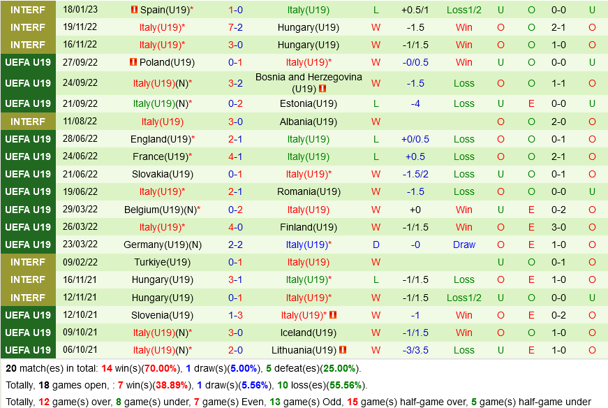 U19 Đức vs U19 Italia U19 duc vs U19 Italia