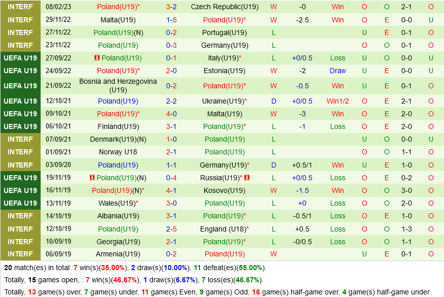 U19 Israel vs U19 Ba Lan