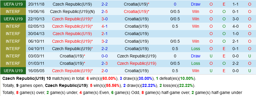 U19 Sec vs U19 Croatia