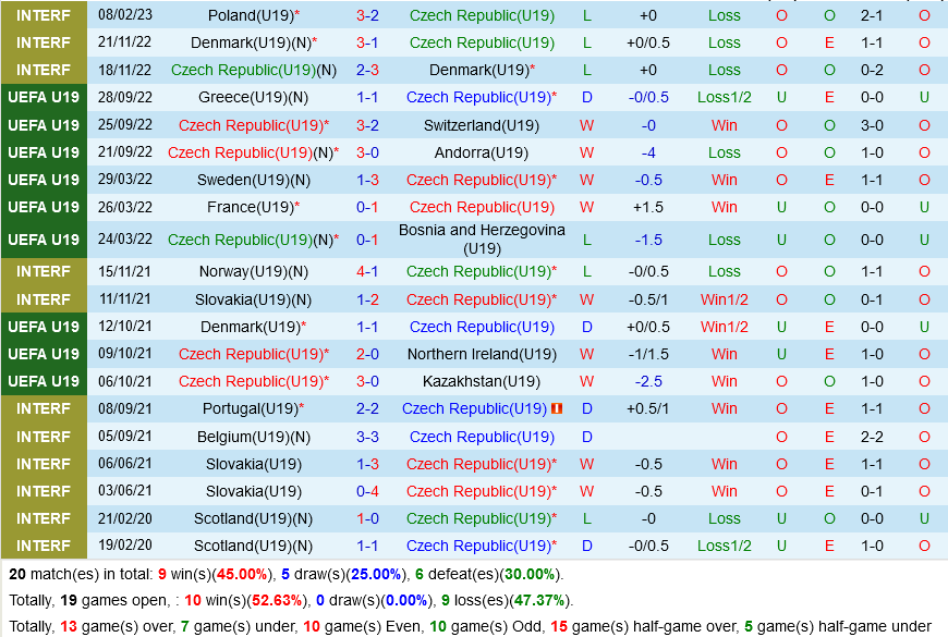 U19 Sec vs U19 Croatia
