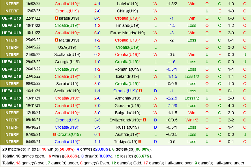 U19 Sec vs U19 Croatia