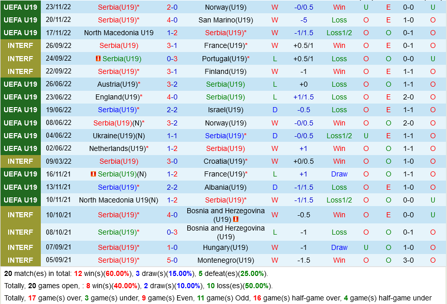 U19 Serbia vs U19 Latvia