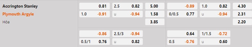 Nhận định - soi kèo Accrington vs Plymouth 2h45 ngày 223 (Hạng 3 Anh 202223) 1 Nhận định - soi kèo Accrington vs Plymouth 2h45 ngày 223 (Hạng 3 Anh 202223) 1
