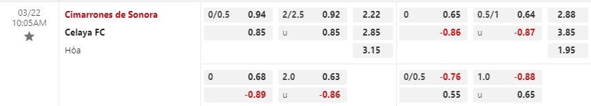 Nhận định Cimarrones vs Celaya 10h05 ngày 223 (Hạng 2 Mexico) 1
