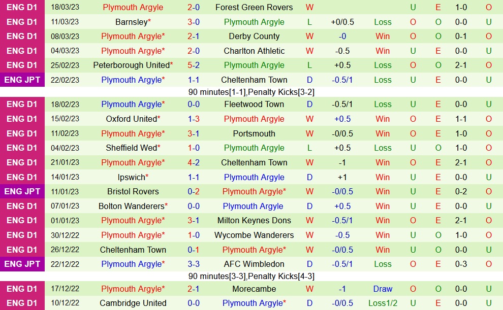 Nhận định - soi kèo Accrington vs Plymouth 2h45 ngày 223 (Hạng 3 Anh 202223) 4 Nhận định - soi kèo Accrington vs Plymouth 2h45 ngày 223 (Hạng 3 Anh 202223) 4