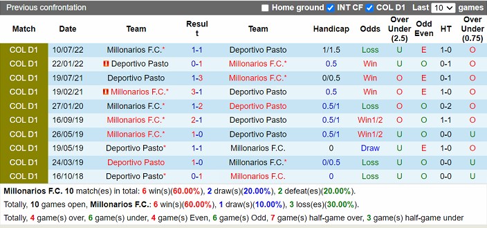 Nhận định Millonarios vs Dep Pasto 08h00 ngày 233 (VĐ Colombia 2023) 2