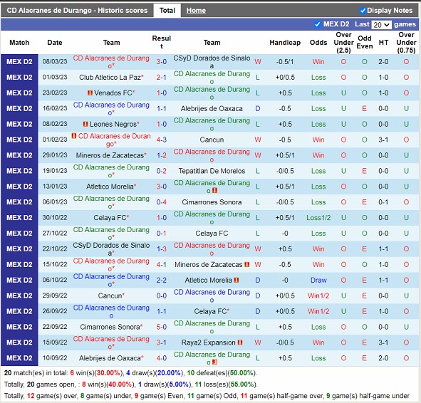 Nhận định Alacranes De Durango vs Pumas Tabasco 06h00 ngày 233 (Hạng 2 Mexico 2023) 3 Nhận định Alacranes De Durango vs Pumas Tabasco 06h00 ngày 233 (Hạng 2 Mexico 2023) 3