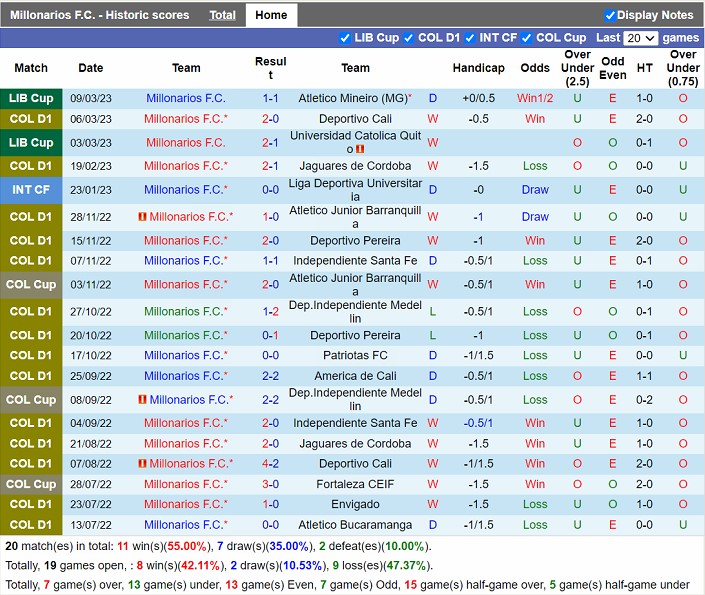 Nhận định Millonarios vs Dep Pasto 08h00 ngày 233 (VĐ Colombia 2023) 3