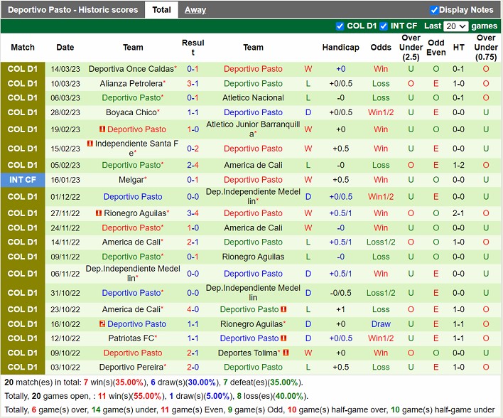 Nhận định Millonarios vs Dep Pasto 08h00 ngày 233 (VĐ Colombia 2023) 4