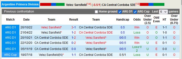 Nhận định Velez Sarsfield vs Central Cordoba 7h00 ngày 223 VĐ Argentina 2