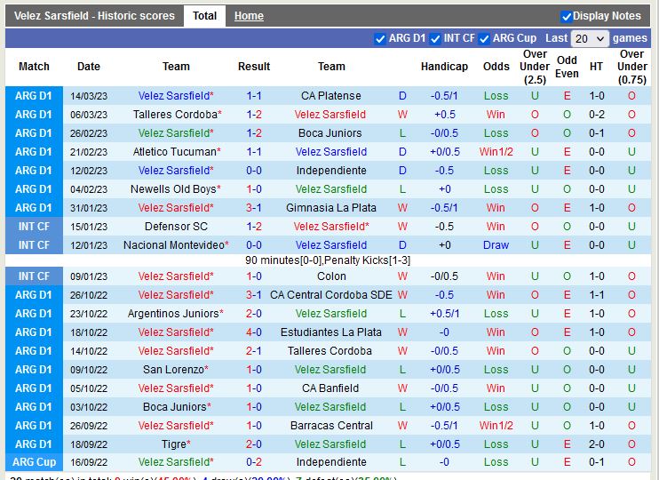 Nhận định Velez Sarsfield vs Central Cordoba 7h00 ngày 223 VĐ Argentina 3