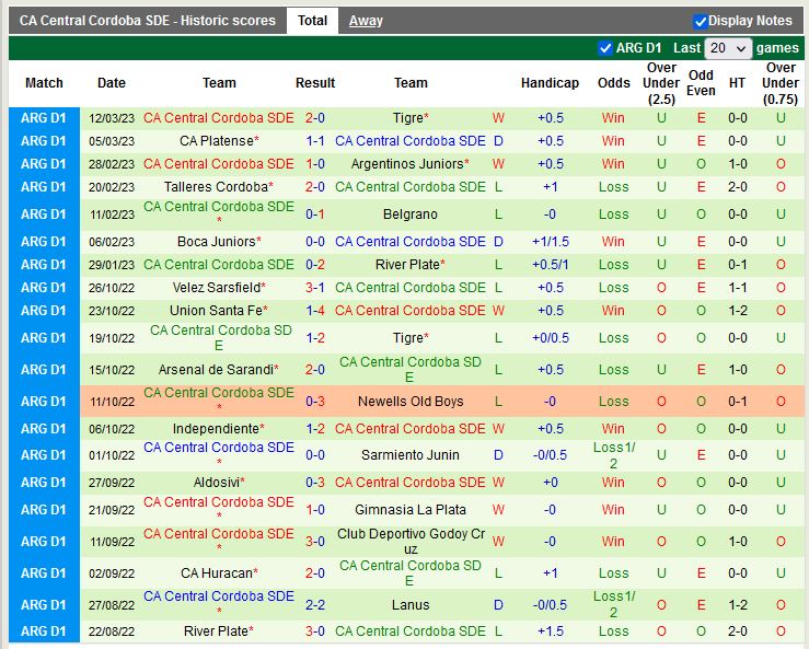 Nhận định Velez Sarsfield vs Central Cordoba 7h00 ngày 223 VĐ Argentina 4