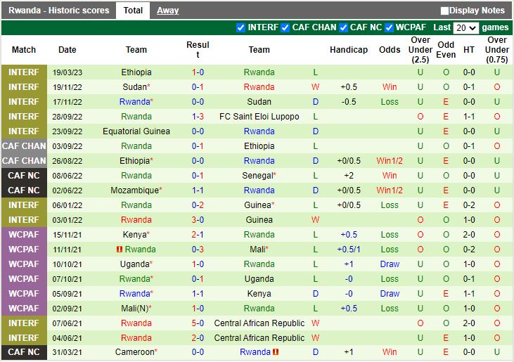 Nhận định Benin vs Rwanda 22h00 ngày 223 (Vòng loại CAN 2023) 4