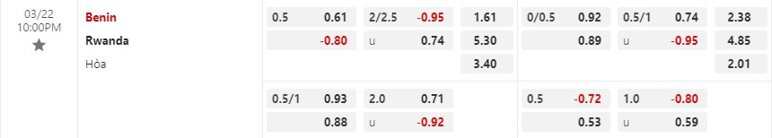 Nhận định Benin vs Rwanda 22h00 ngày 223 (Vòng loại CAN 2023) 1