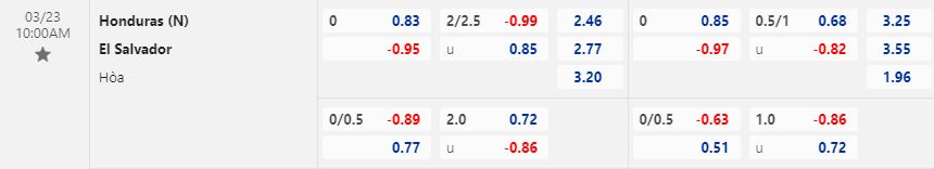 Nhận định El Salvador vs Honduras 10h00 ngày 233 (Giao hữu quốc tế 2023) 1