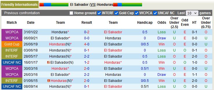Nhận định El Salvador vs Honduras 10h00 ngày 233 (Giao hữu quốc tế 2023) 2
