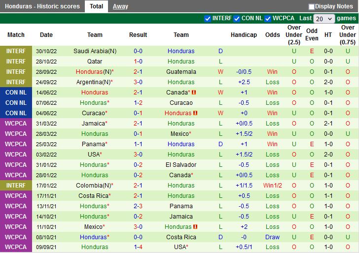 Nhận định El Salvador vs Honduras 10h00 ngày 233 (Giao hữu quốc tế 2023) 4