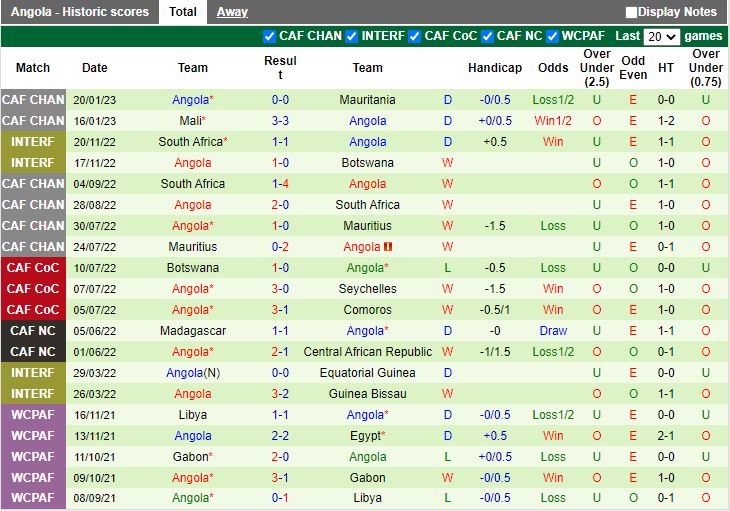 Nhận định Ghana vs Angola 23h00 ngày 233 (Vòng loại CAN 2023) 4