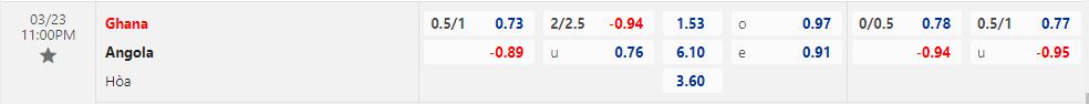 Nhận định Ghana vs Angola 23h00 ngày 233 (Vòng loại CAN 2023) 1